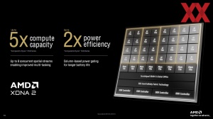 AMD Zen 5 Tech Day: XDNA-2-Architektur