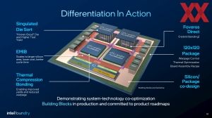 Intel Foundry Packaging Roundtable 2025