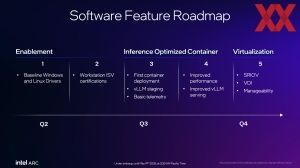 Intel Computex 2025: Arc Pro