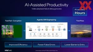 Intel Computex 2025: Arc Pro