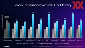 Intel Computex 2025: Arc Pro