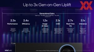 Intel Computex 2025: Arc Pro