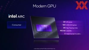 Intel Computex 2025: Arc Pro