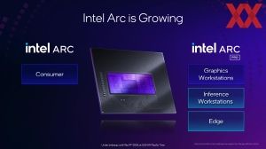 Intel Computex 2025: Arc Pro