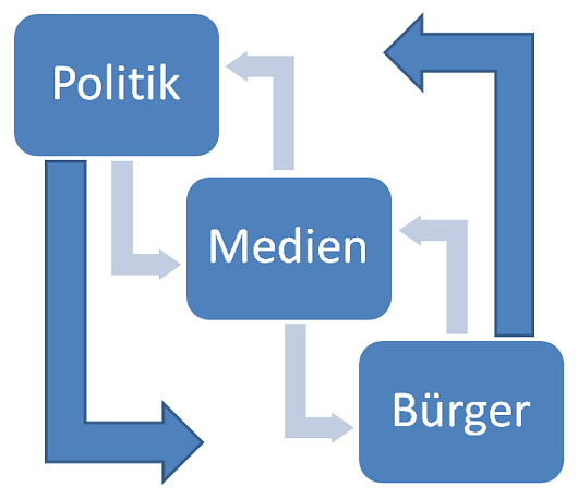 demokratiegrafik01
