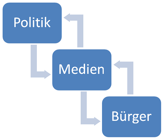 demokratiegrafik02